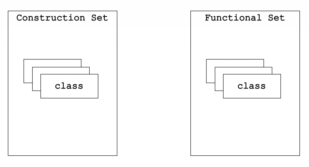 Construction and Functional Sets