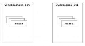 Construction and Functional Sets