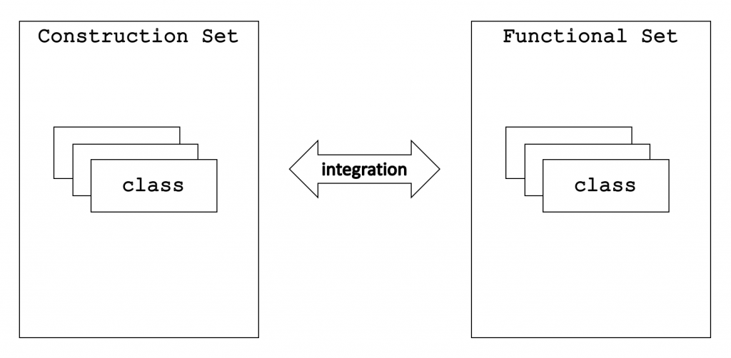 Construction and Functional Sets Integration