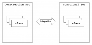 Construction and Functional Sets Integration