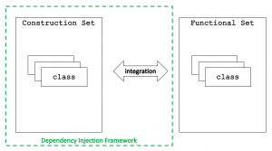 Dependency Injection Framework