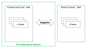 Pure Dependency Injection