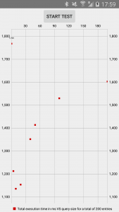 Galaxy4 benchmark results