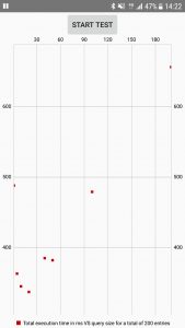 Galaxy7 benchmark results