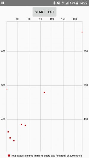 Galaxy7 benchmark results