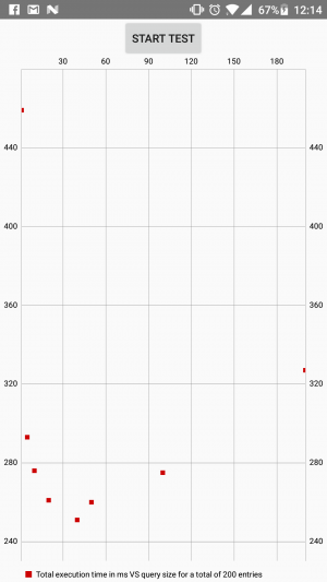 OnePlus2 benchmark results