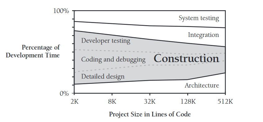 software_poject_activities_proportion