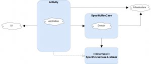 Android Architecture Extract Infrastructure