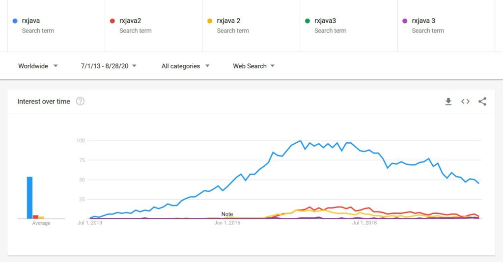 Spring best sale boot rxjava