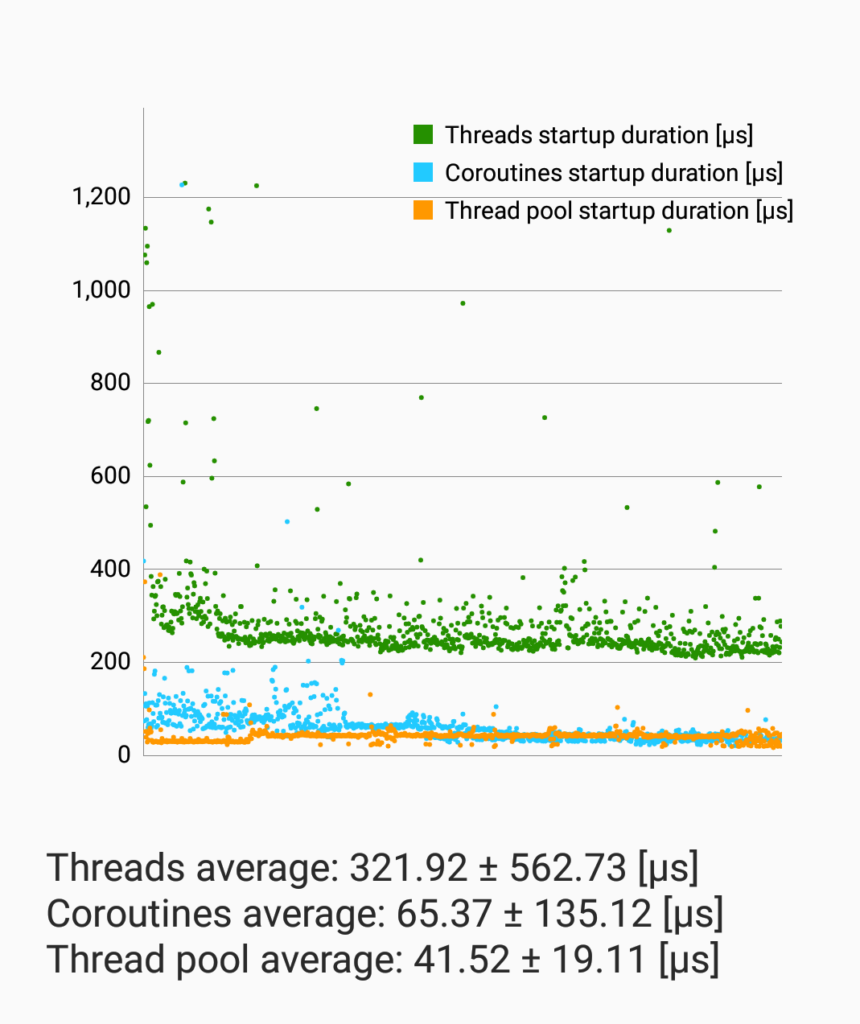 background_tasks_startup_result_galaxy_7